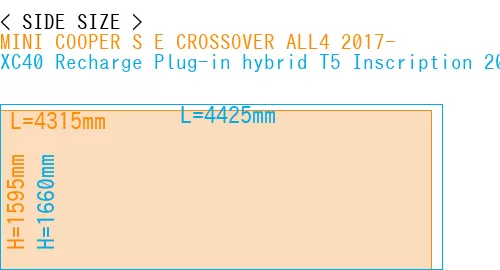 #MINI COOPER S E CROSSOVER ALL4 2017- + XC40 Recharge Plug-in hybrid T5 Inscription 2018-